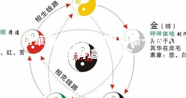 命帶華蓋的意思 如何判斷一個人是否有這個命格